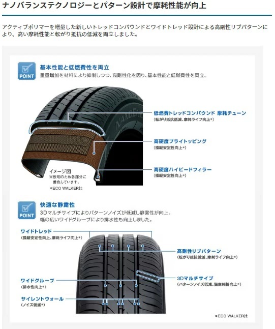 NANOENERGY 155/70R13 サマータイヤ 新品4本セット TOYO TIRES 3 155