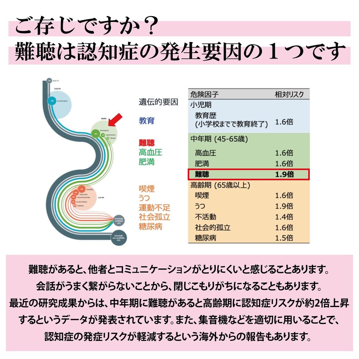 骨伝導 集音器 集音 介護 USB充電式 全指向性 高感度 コンデンサーマイク搭載 ヘッドホン型 簡単装着 ヘッドフォン 散歩 旅行 危険 安心 安全 施設おすすめ