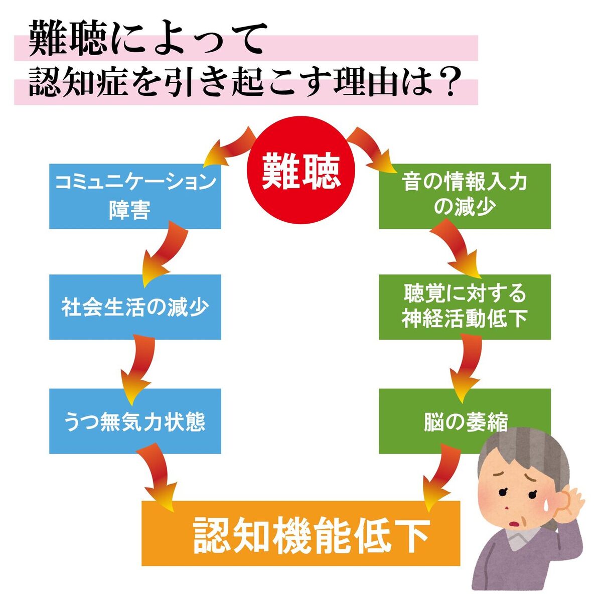 骨伝導 集音器 集音 介護 USB充電式 全指向性 高感度 コンデンサーマイク搭載 ヘッドホン型 簡単装着 ヘッドフォン 散歩 旅行 危険 安心 安全 施設おすすめ