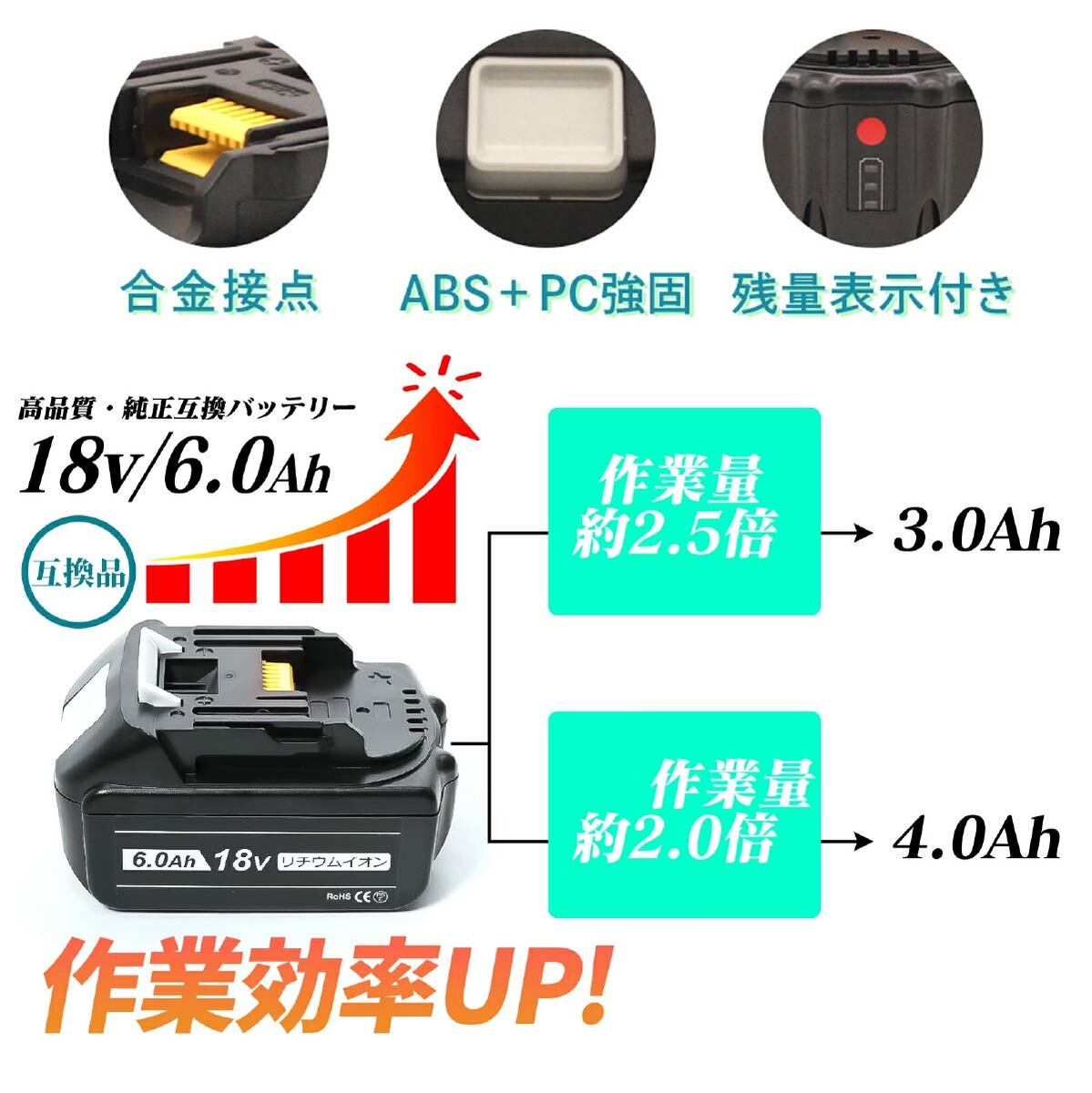 ブロワー エアダスター 洗車 落ち葉 掃除 強風 ターボジェットファン リチウムバッテリー 充電式 小型 強力 互換 エアー ハンディ ブロワー 洗車