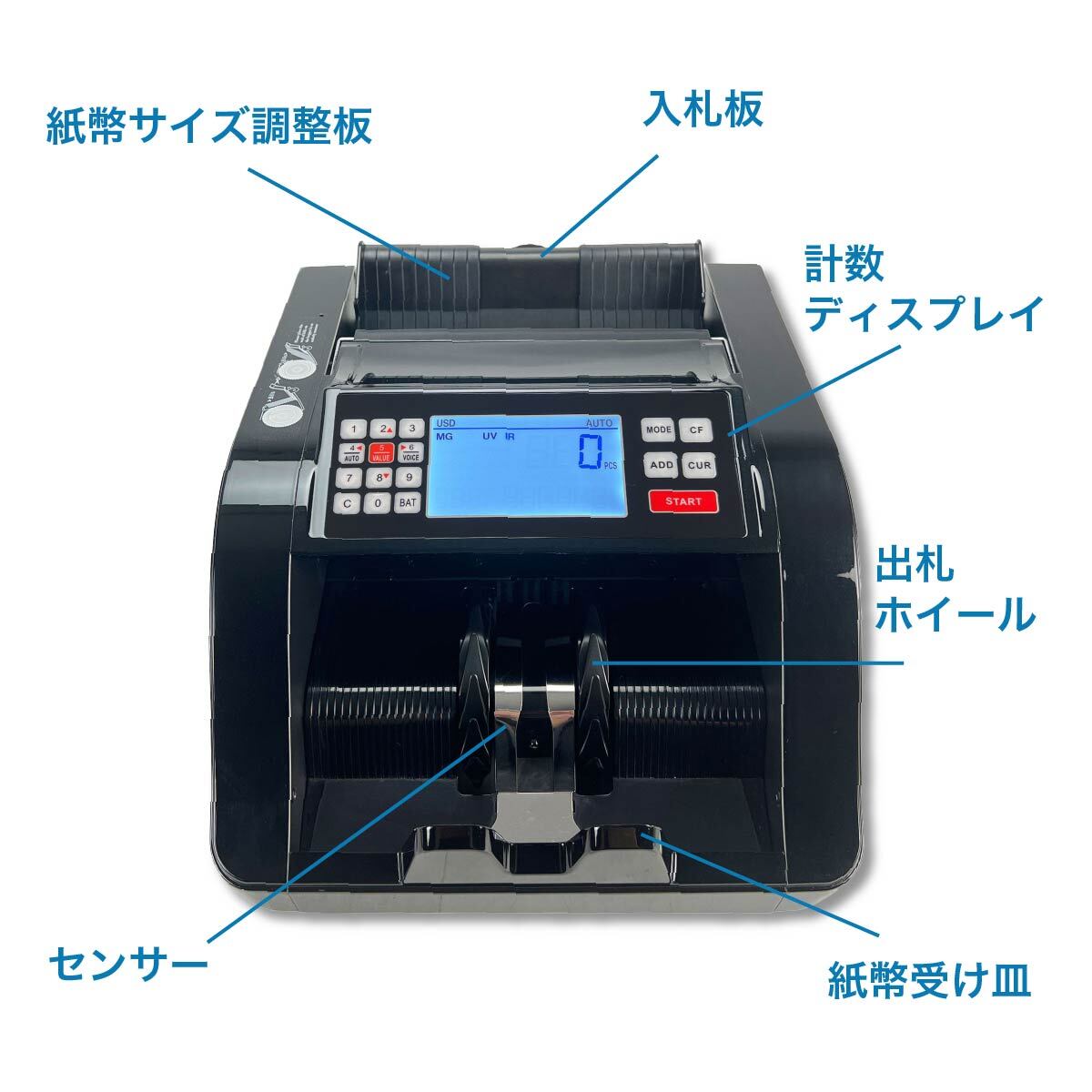 紙幣計数機 マネーカウンター 業務用 最大900枚/分 UV紙幣チェック 外