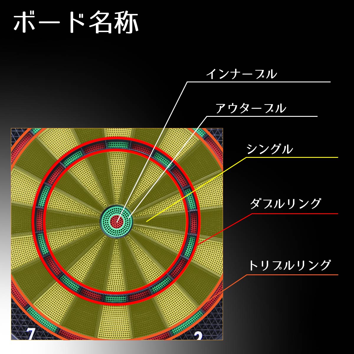 ダーツ まとめ売り セット 本格 ダーツボード セット 矢6本付き DARTS 練習 対戦 初心者セット