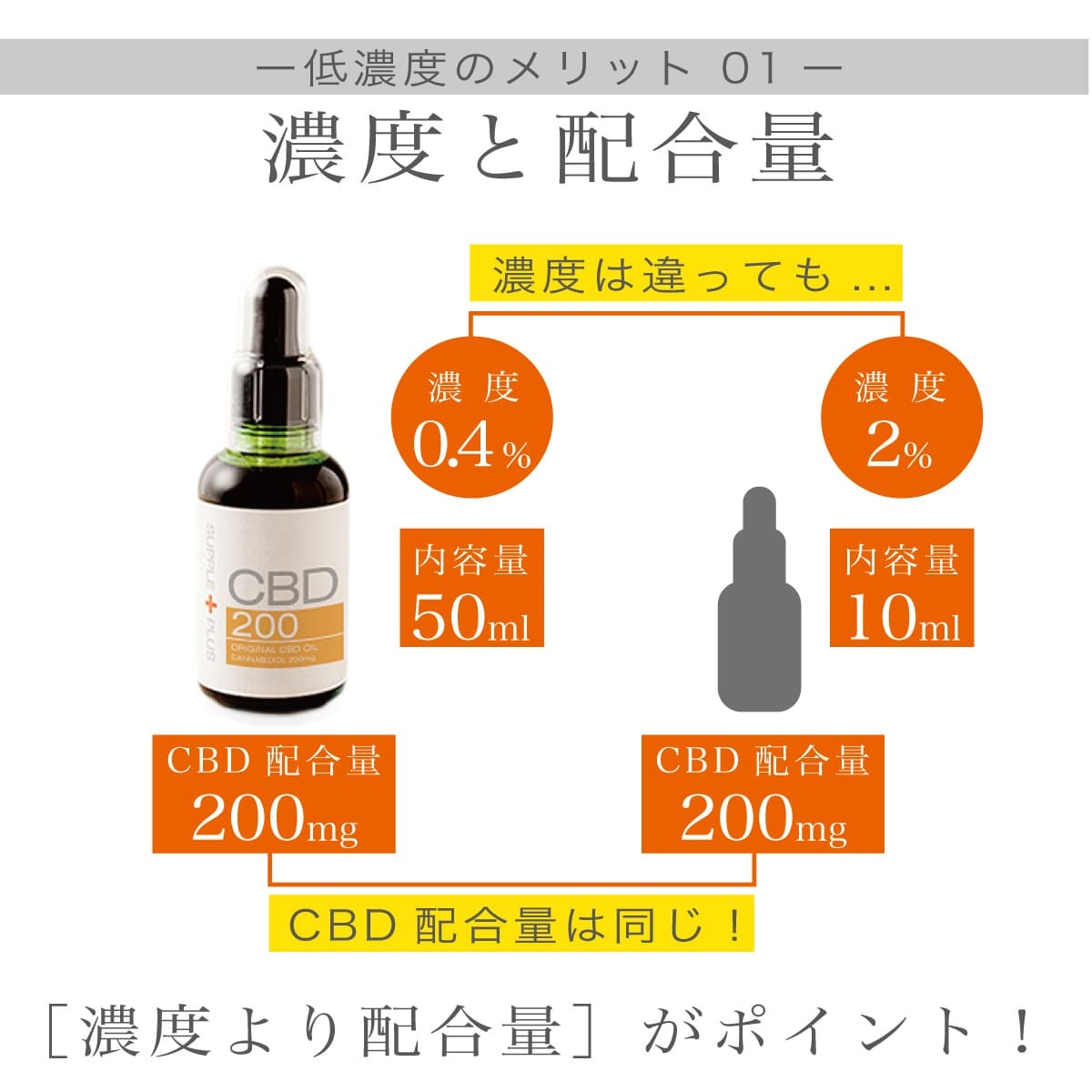 CBDオイル200 CBD200mg 50ml 簡易包装 ヘンプ 不眠 更年期 THCゼロ PMS HSP 生理痛 チル CHILL OUT 癒し  休憩 :1725Q:サプリプラスYahoo!店 - 通販 - Yahoo!ショッピング