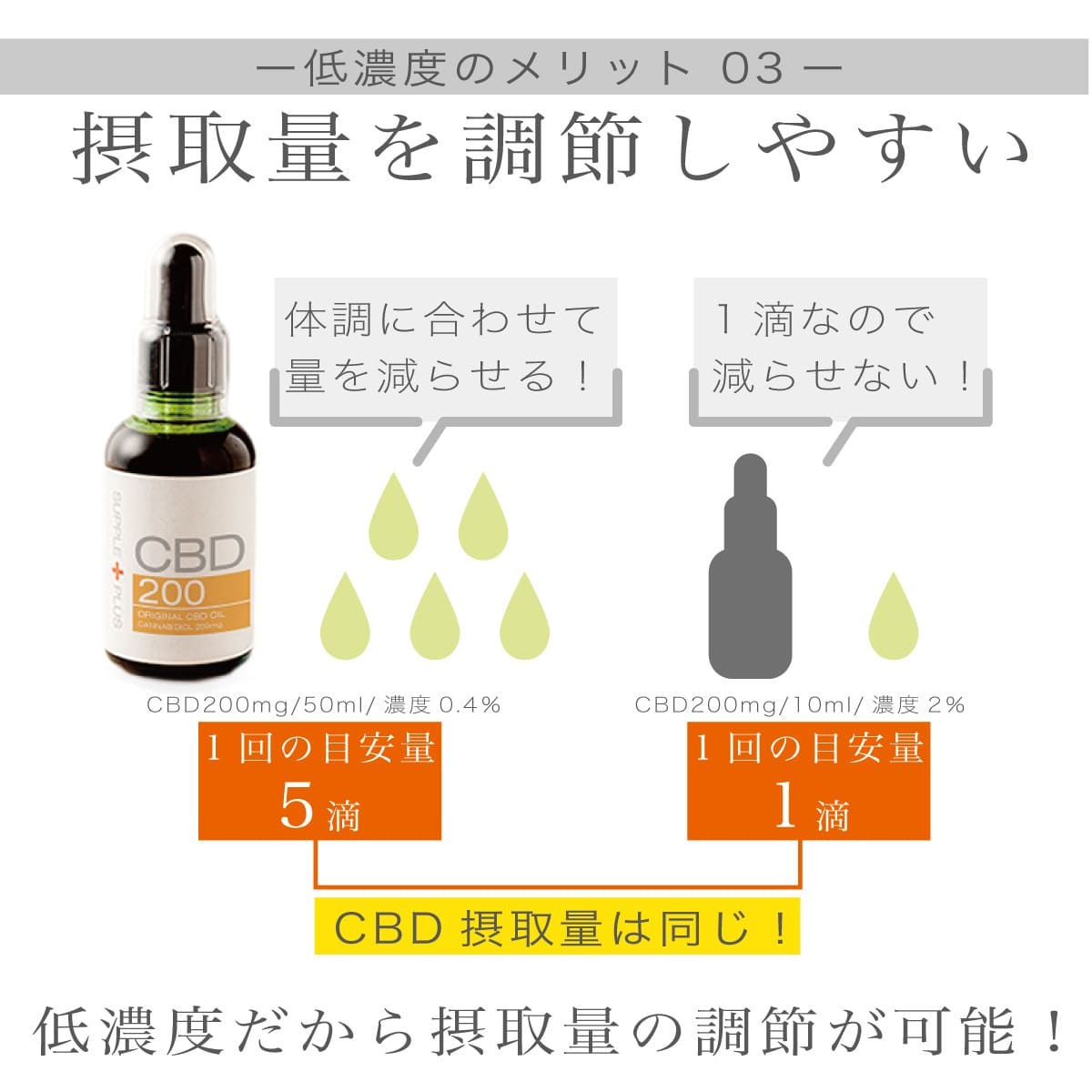 アウトレット 賞味期限24年2月 CBDオイル200 CBD200mg 50ml 簡易包装