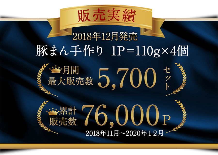 販売実績