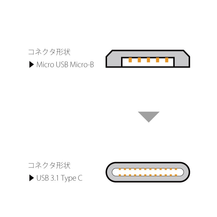 USB Micro-B USB Type-C 変換アダプター アダプタ マイクロ変換 USB変換 変換コネクタ 小型 マイクロB タイプC データ通信 データ転送 スマホ スマートフォン｜cccworks｜02