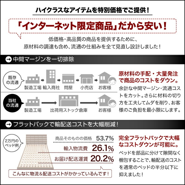 シンプルヘッドボード・フロアベッド マルチラススーパースプリングマットレス付き シングル 組立設置付 :ck101605040109438:食彩創庫