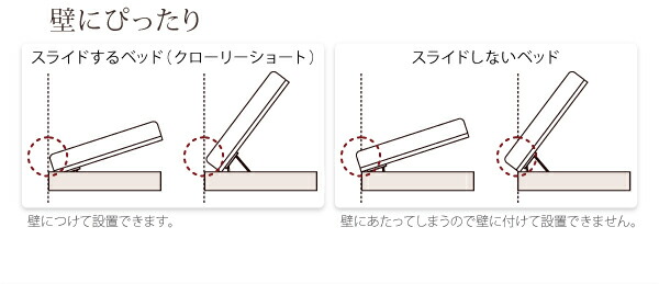 安心の国内正規品 収納付きベッド シングルベッド セミダブルベッド 収納 薄型抗菌国産ポケットコイルマットレス付き 横開き セミシングル ショート丈 深さラージ 組立設置付