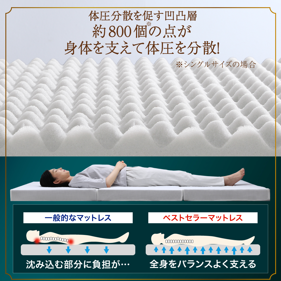 マットレス セミダブル 3つ折り 三つ折り 折りたたみ 高反発 敷布団 コンパクト 収納 極厚 かため 抗菌 防臭 防ダニ 洗える 通気性 腰 白 黒 厚さ10cm |  | 11