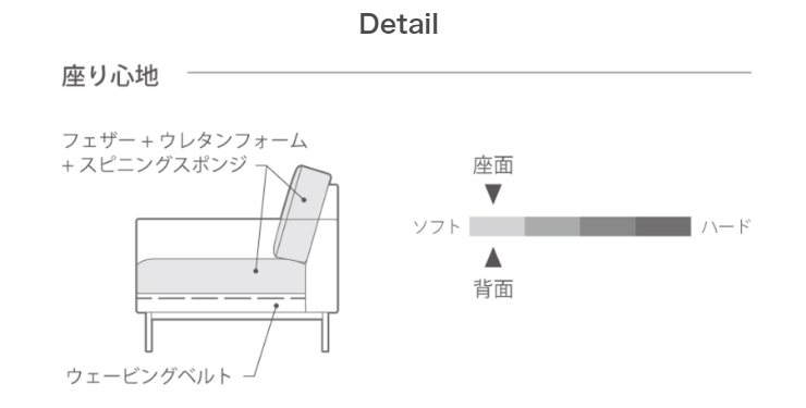 2.5P ソファ PLUTO レザーテックス 181cm×88cm 高さ74cm 座面高さ39cm