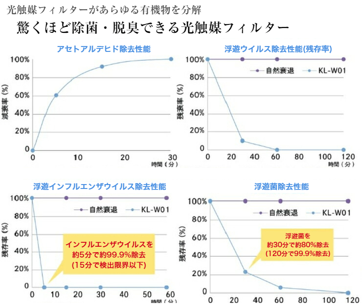 カルテック ターンドケイ 壁掛け 空気清浄機 ウイルス対策 フィルター