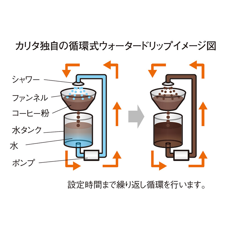 【割れあり】Kalita 水出しコーヒーメーカー Kalita カリタ 水出しコーヒーメーカー WDM-27 送料無料