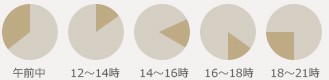 指定可能時間