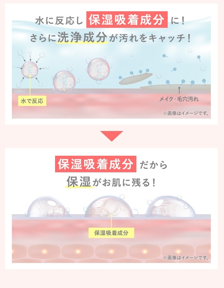 水に反応し保湿吸着成分に！ 保湿吸着成分だから保湿がお肌に残る！
