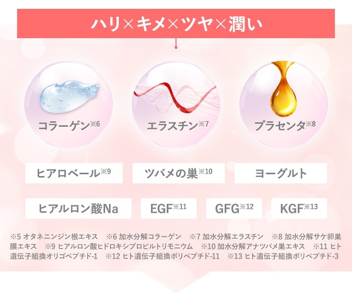 コーラーゲン・エラスチン・プラセンタ・ヒアルロン酸