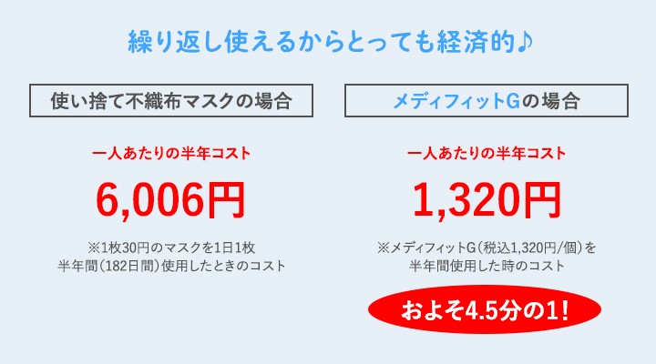 繰り返し使えるからとっても経済的♪