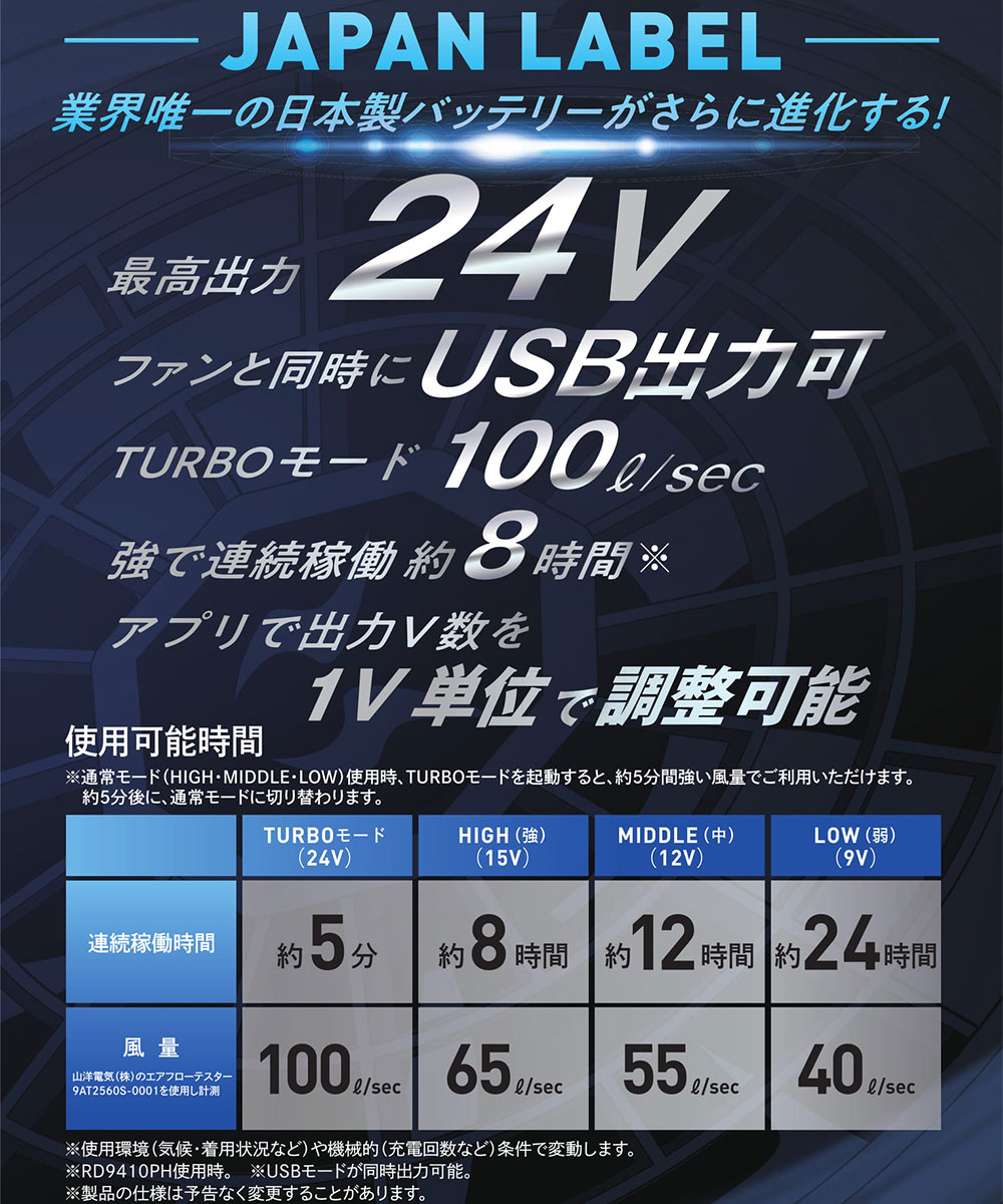 空調風神服 EFウェア 24V仕様 ファンセット(ななめタイプ) 2個 プロペラ清掃可能 サンエス 2025 正規品 アタックベース RD9310PH | アタックベース | 03