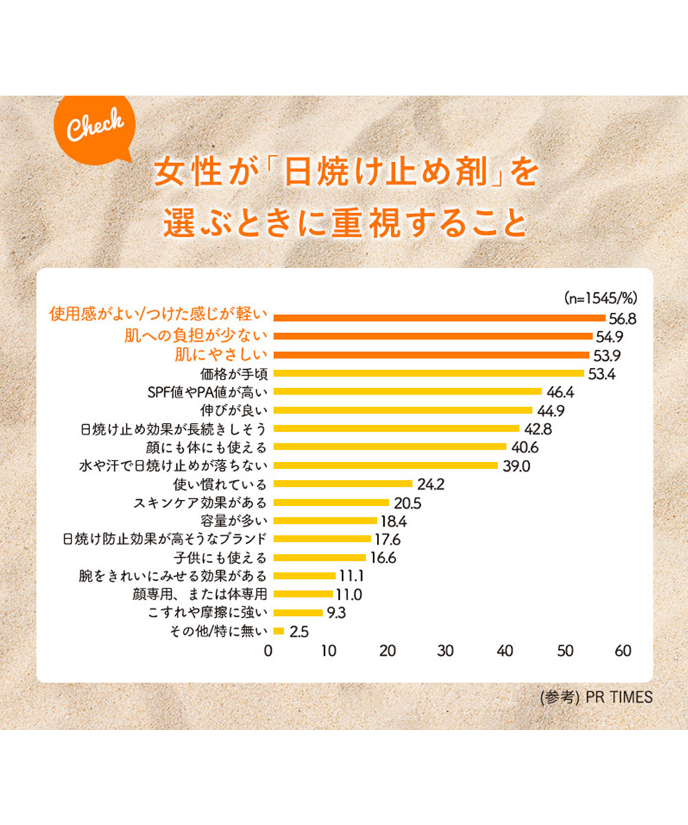 日焼け止め クリーム UVカット石鹸OFF 下地 紫外線対策 無添加 敏感肌 ベイビーピュア 日本製 BABY PURE SPF50+ PA++++ | ブランド登録なし | 04