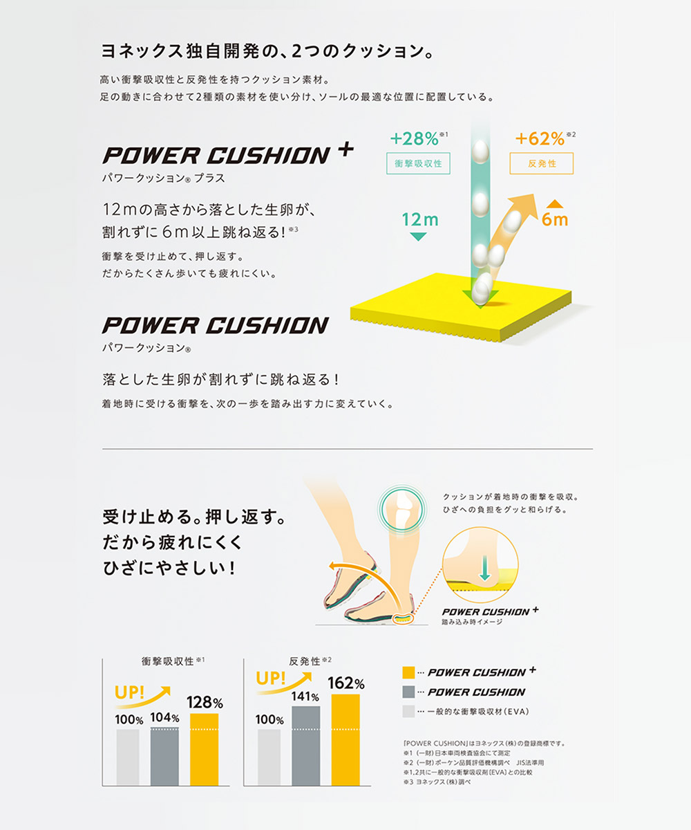 ヨネックス テニス シューズ レディース カーペット用 通気性 軽量