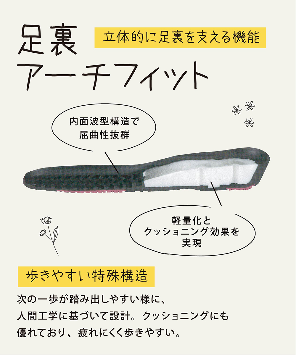 TOPAZ ウォーキングシューズ レディース 軽量 3e 幅広