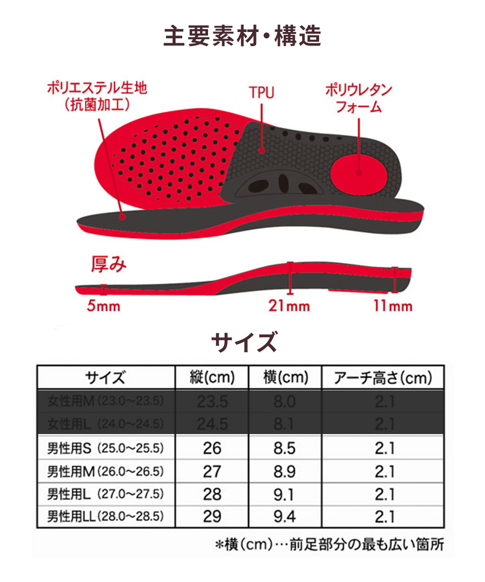 コロンブス ステップエブリデイ インソール 男...の詳細画像2