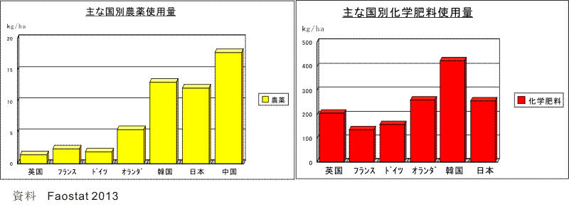 無農薬 有機 オーガニック について Celfar 通販 Yahoo ショッピング