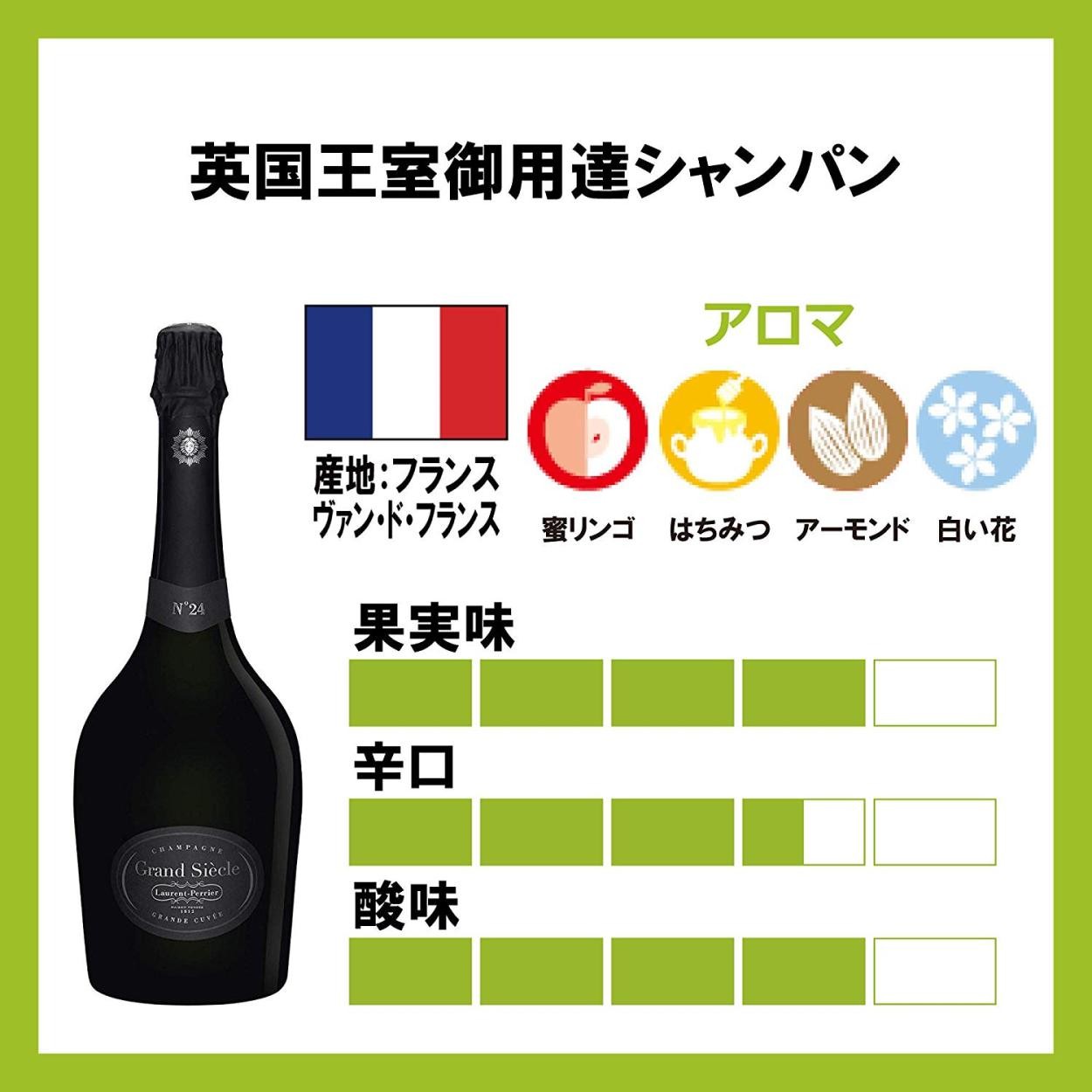 champagne ローラン・ペリエ グラン シエクル(No.24) 750ml 【1ケース