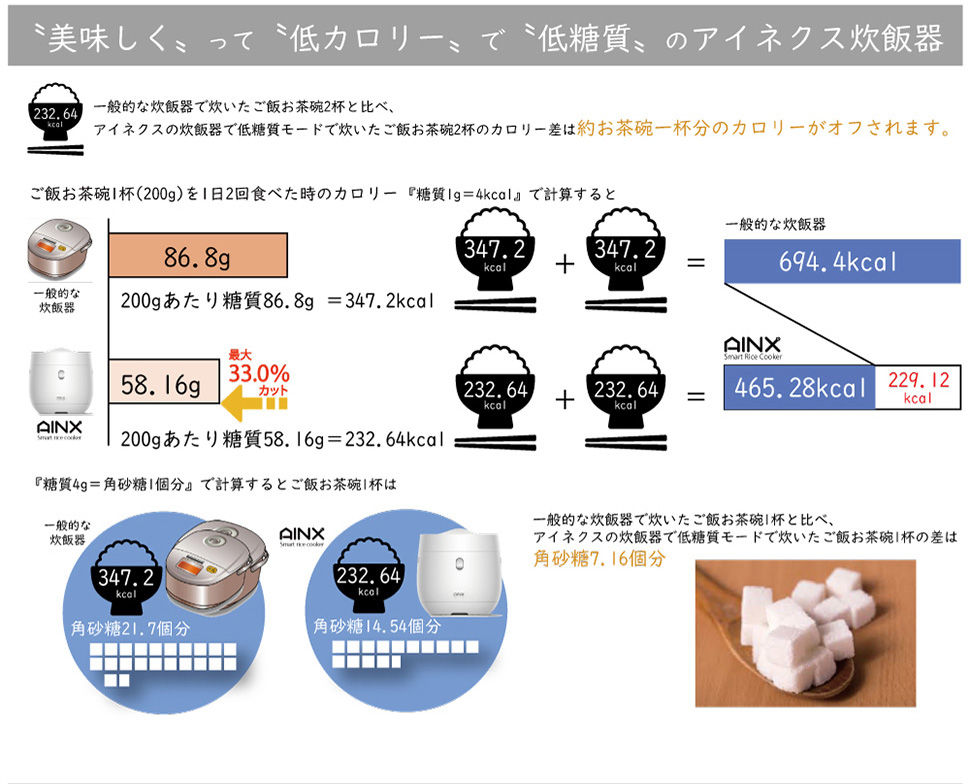 炊飯器 3.5合 ✨カロリー約50％オフ✨糖質カット✨ ダイエット セラミック鍋 Amazon | 炊飯器 健康向け炊飯器 1～3.5合 一人暮らし 低熱量