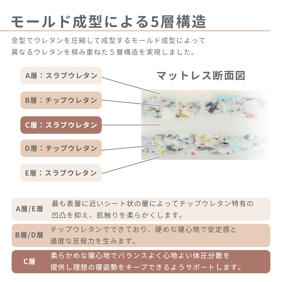 マットレス シングル 折りたたみ