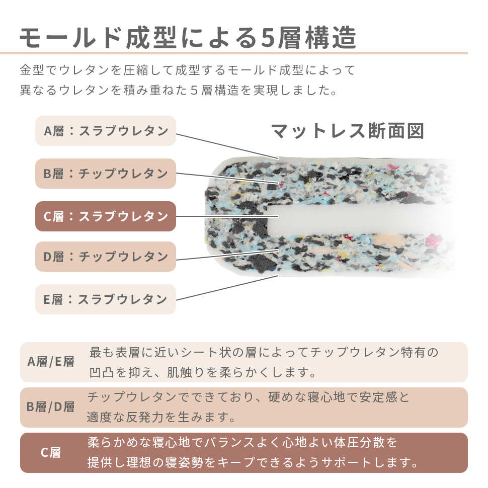 マットレス 折りたたみ