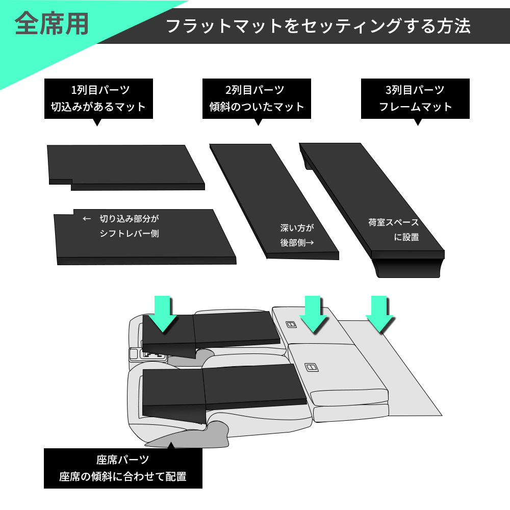 車中泊マット スズキジムニー GF-JB23W専用 助手席フラットマット 座席 段差 フラットマット 段差解消マット 車中泊グッズ 車中泊 ジムニー