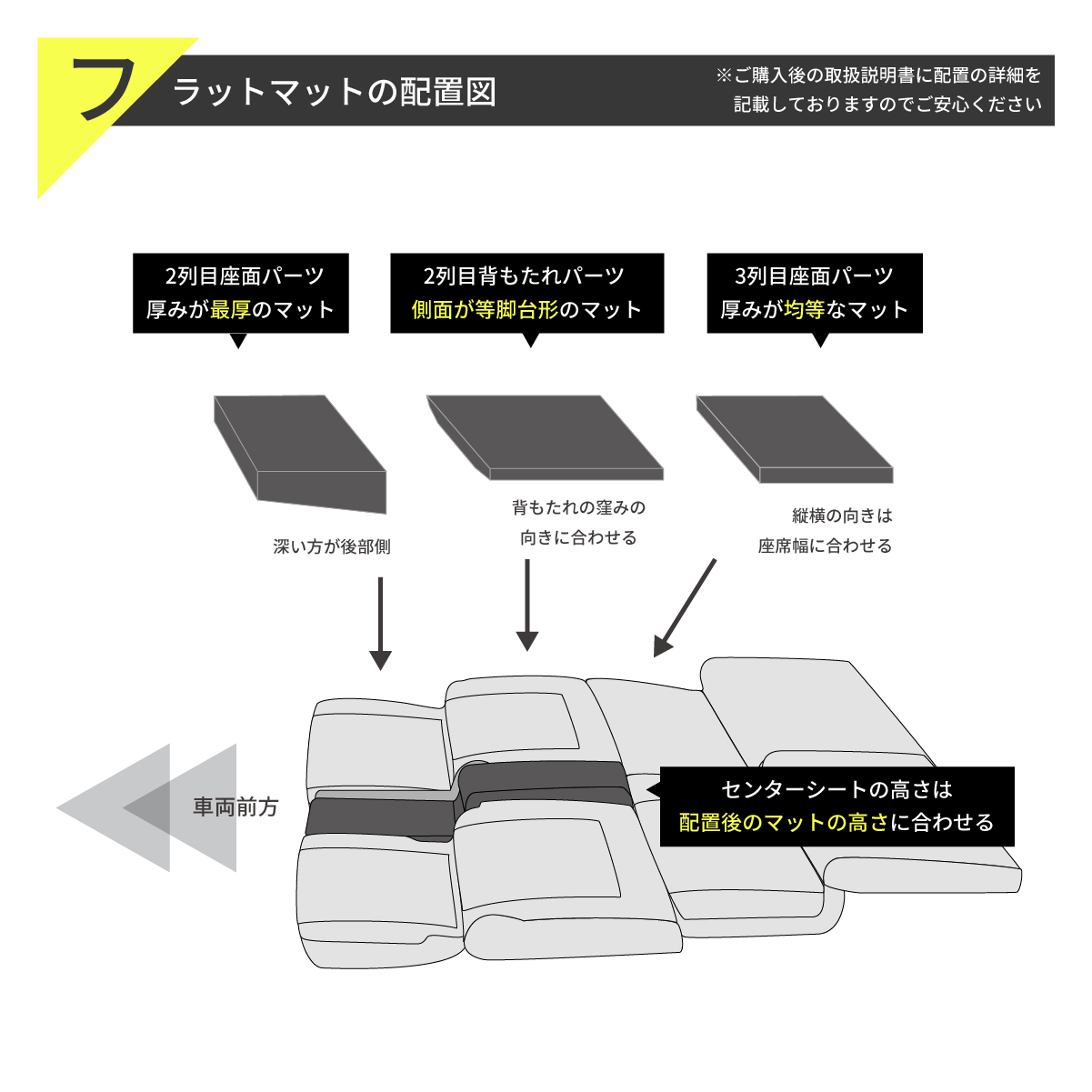 車中泊マット 日産セレナ 8人乗り 座席 段差 フラットマット 段差解消マット 車中泊グッズ 車中泊　セレナ