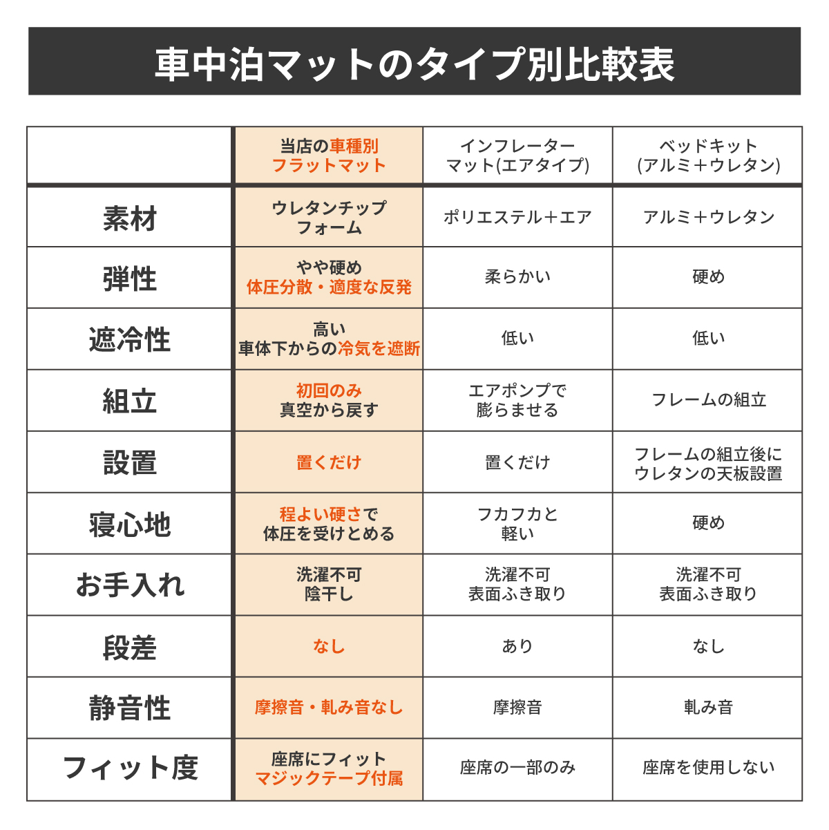 車中泊マット セレナ 8人乗り フラットマット 段差解消 車中泊グッズ 車中泊 セレナ