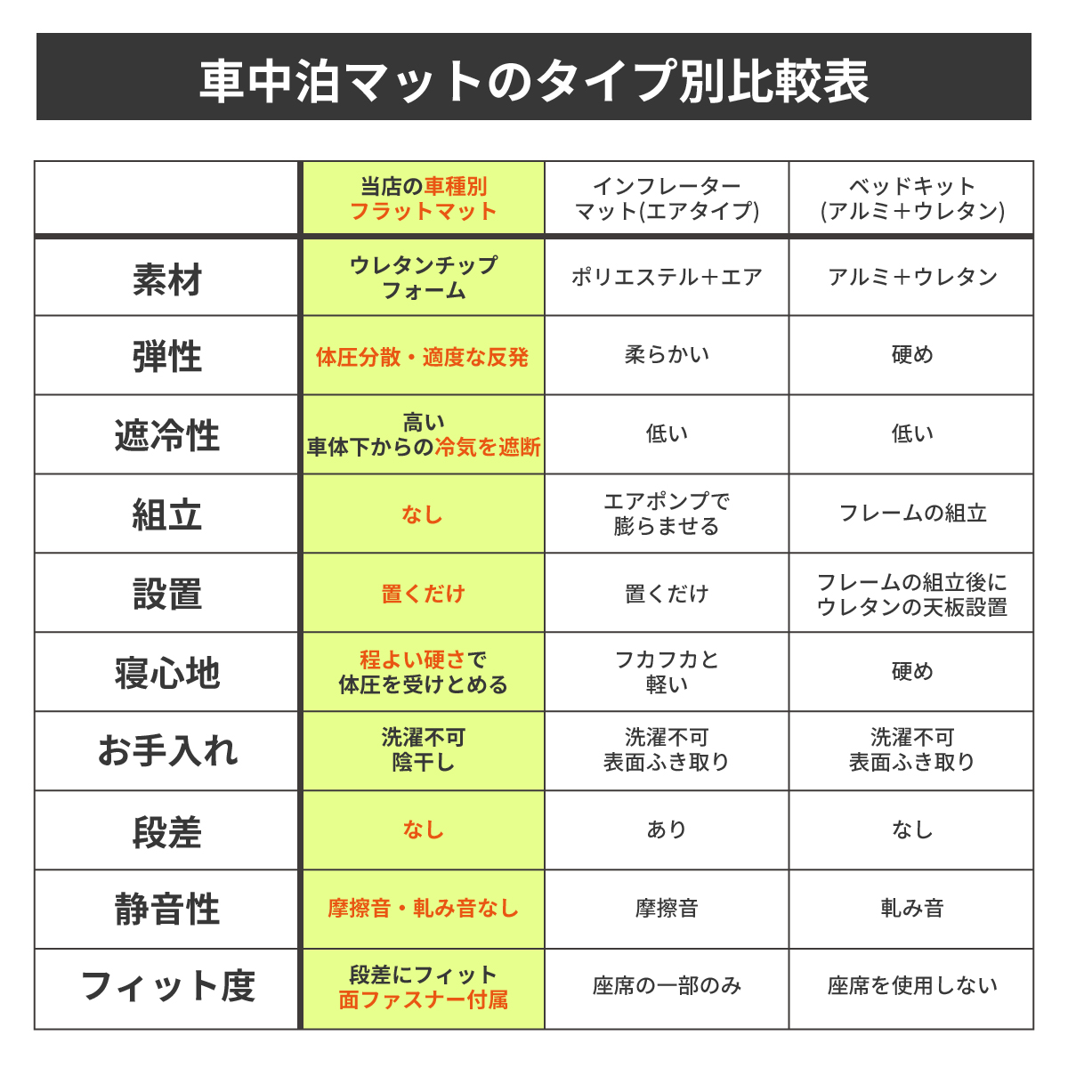 車中泊 マット フリード クロスター タイプ