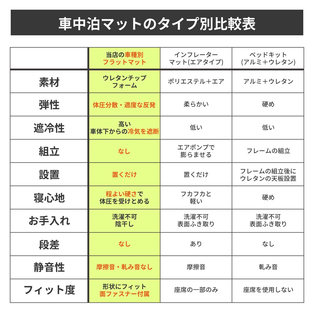 車中泊 マット トヨタ カローラクロス タイプ