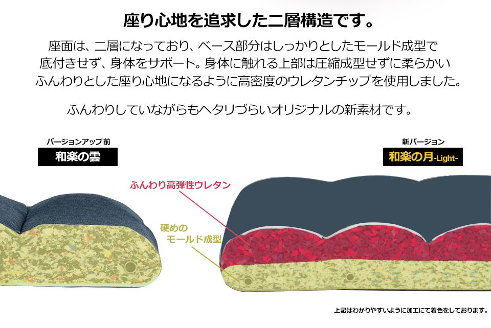 座いす 座椅子 おしゃれ 座椅子 座椅子 腰痛 座椅子 ハイバック