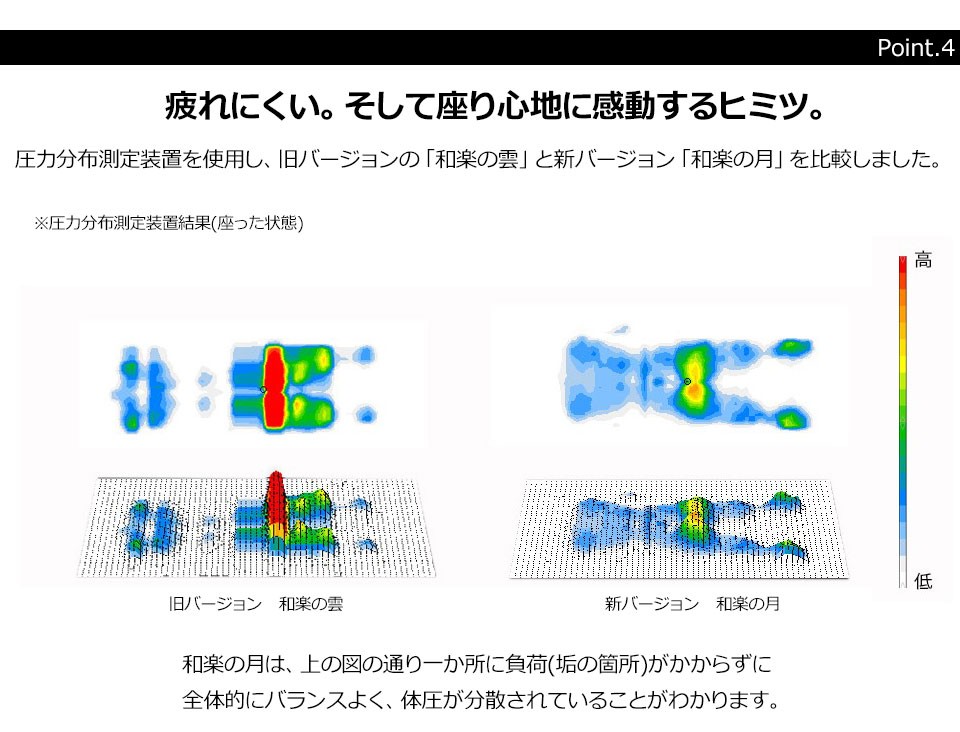 座いす 座椅子 おしゃれ 座椅子 座椅子 腰痛 座椅子 ハイバック