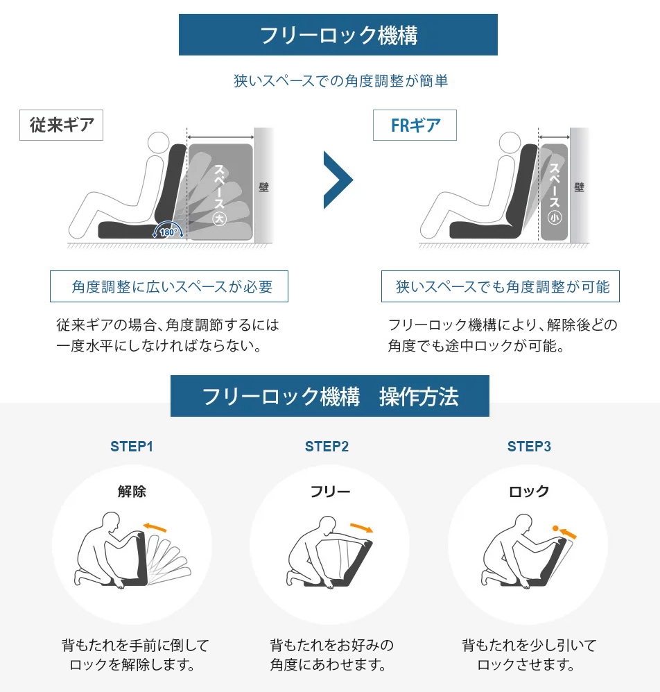 座椅子 和楽 リクライニング