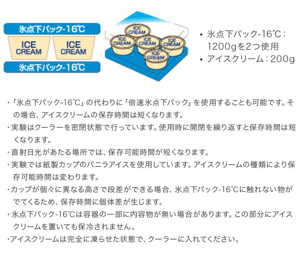 アウトドア 保冷バッグ