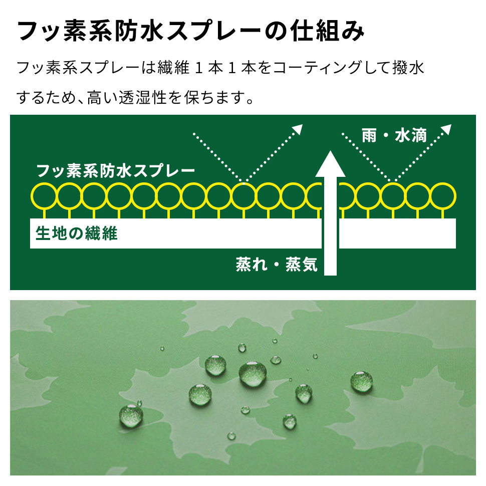 ロゴス LOGOS 防水スプレー ウェア 防水 撥水 アウトドア キャンプ