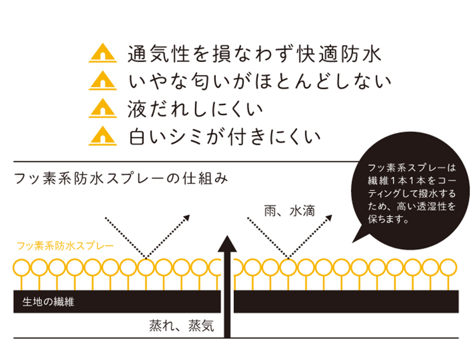 ロゴス LOGOS 防水スプレー 虫よけスプレー テント 防水 撥水 アウトドア キャンプ