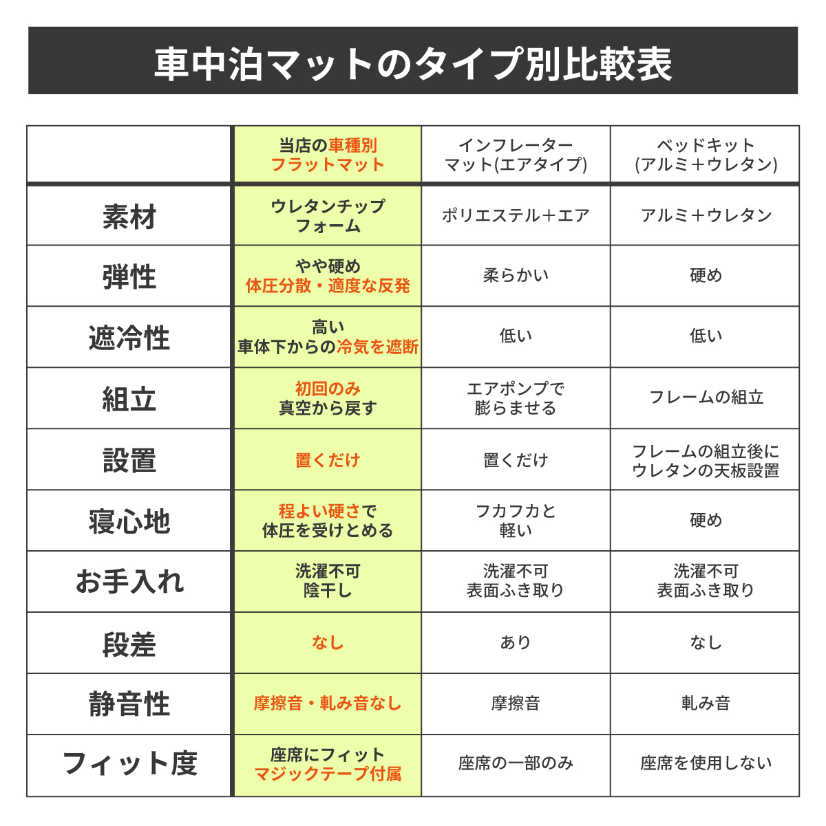 ジムニー JB74 マット