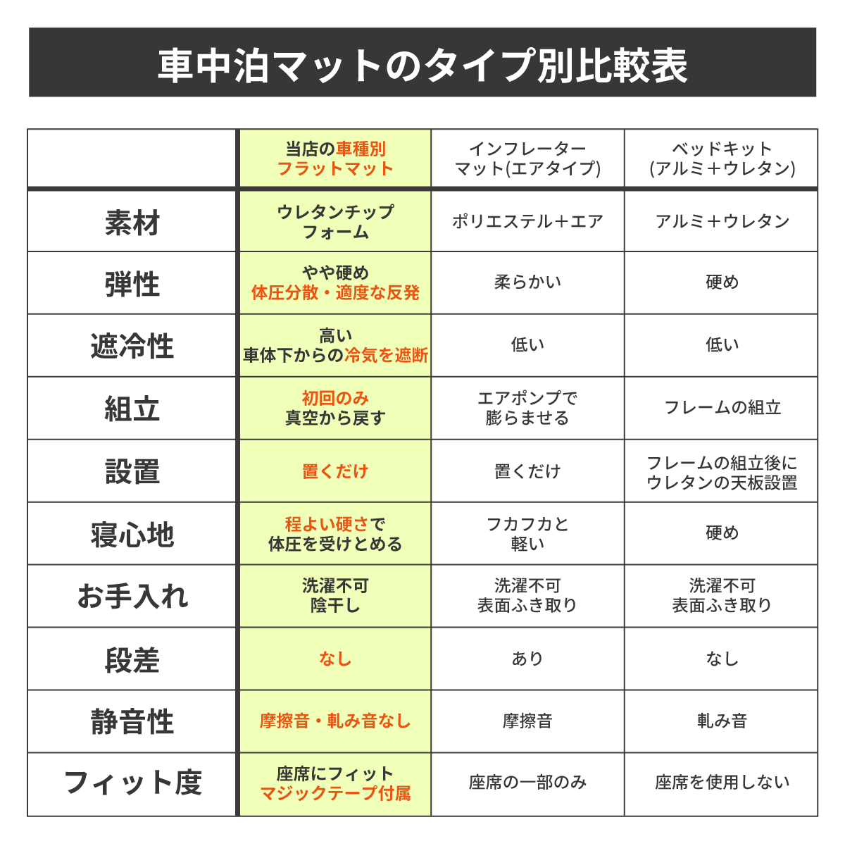 車中泊 マット ノア 80