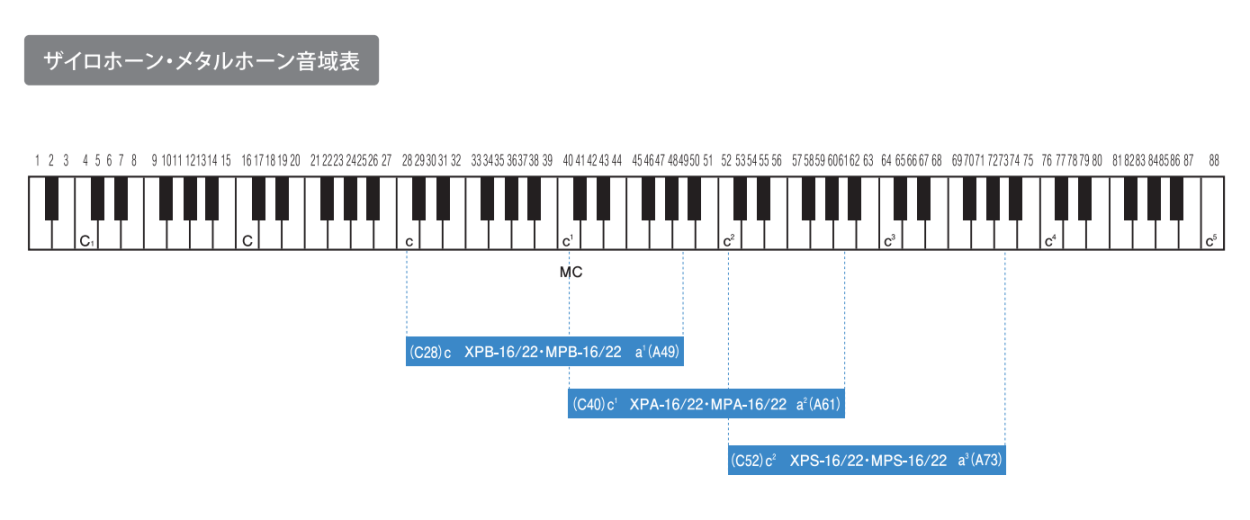 超激安 SUZUKI スズキ XPS-22 クロマチックザイロホーン ソプラノ (XPS22) (鈴木楽器) 教育楽器 