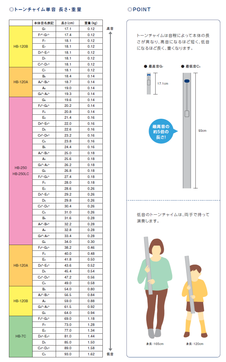 SUZUKI スズキ トーンチャイム単音(E3〜F3#)各1音 E3〜F3# (鈴木楽器