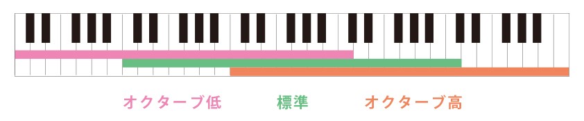 SUZUKI スズキ HEK-4S スズキジュニアプラス 効果音キーボード [鈴木楽器]  :trys-suzuki-hek-4s:CENTRALMUSIC Yahoo!Shop - 通販 - Yahoo!ショッピング