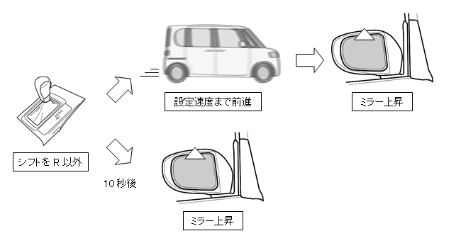 バック連動ミラーコントロールキット Ver3.2 : コムエンタープライズ