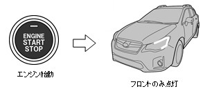 トヨタ用 スーパーウェルカムライティングキット Ver2.0