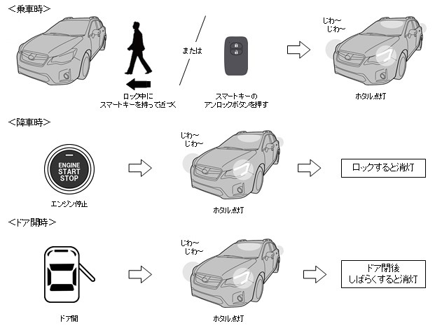 トヨタ用 スーパーウェルカムライティングキット Ver2.0
