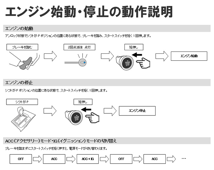 ソニックスタート5 スマホ対応セット Ver1.3 : コム